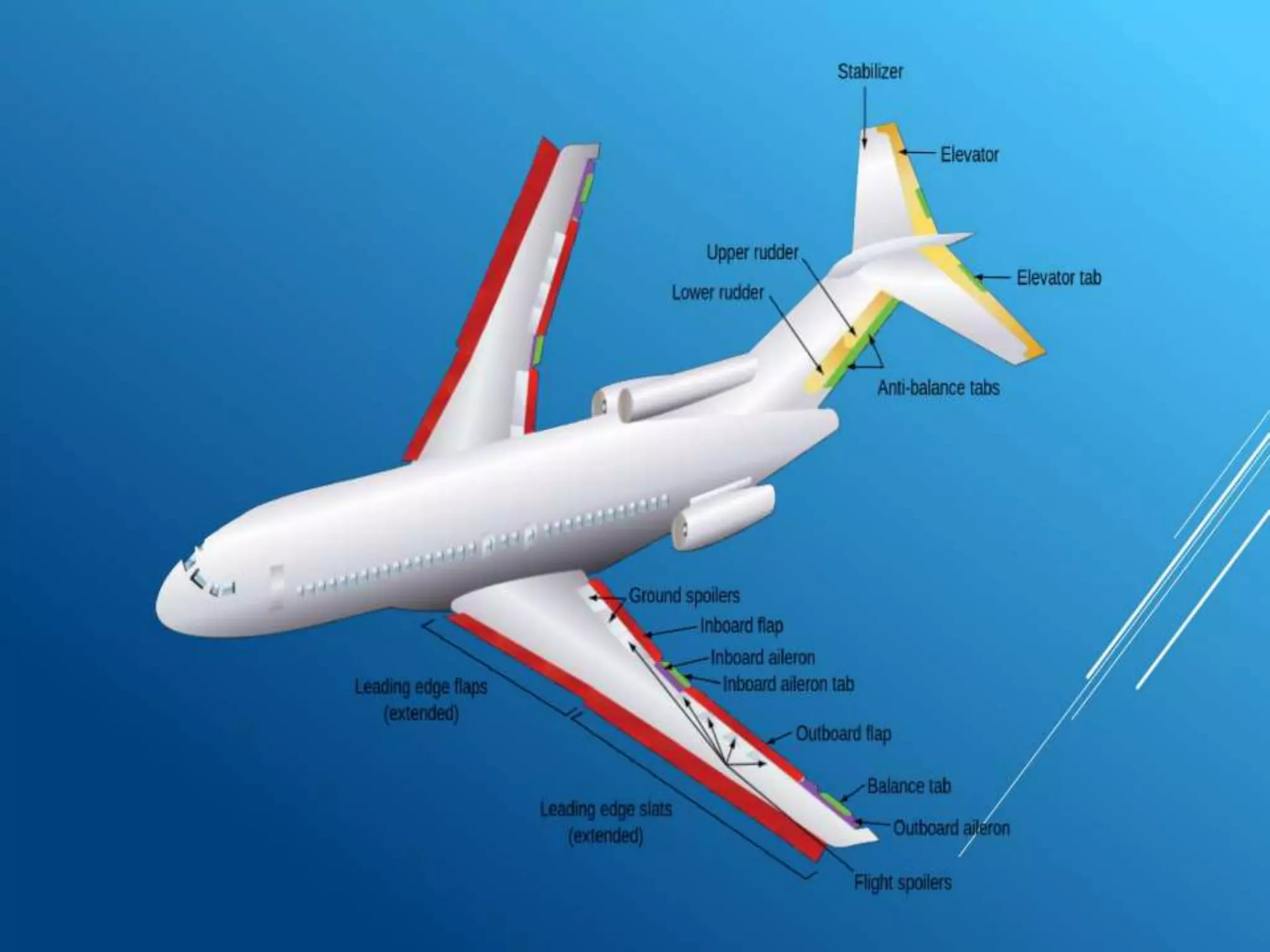 Blended wing body Aircraft PPT PPTX