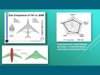 Blended wing body Aircraft PPT | PPTX