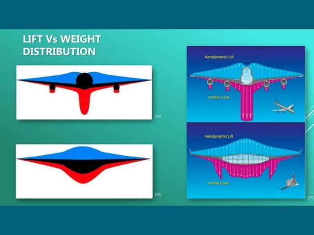 Blended wing body Aircraft PPT PPTX