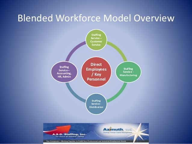 Blended model strategy