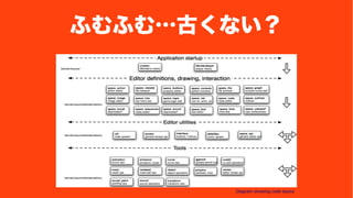 դդ࡭Ťʤ 
Diagram showing code layout 
 