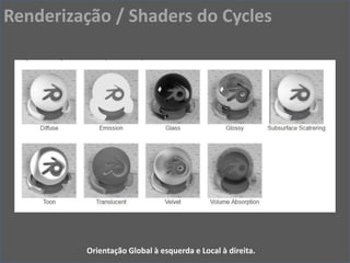 Orientação Global à esquerda e Local à direita.
Renderização / Shaders do Cycles
 