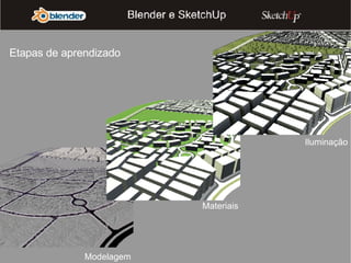 Modelagem Materiais Iluminação Etapas de aprendizado 