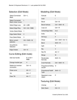 Blender+2.9+shortcuts+v1.1 | PDF