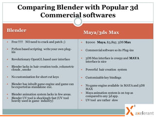 Blender Coda Voda Iit