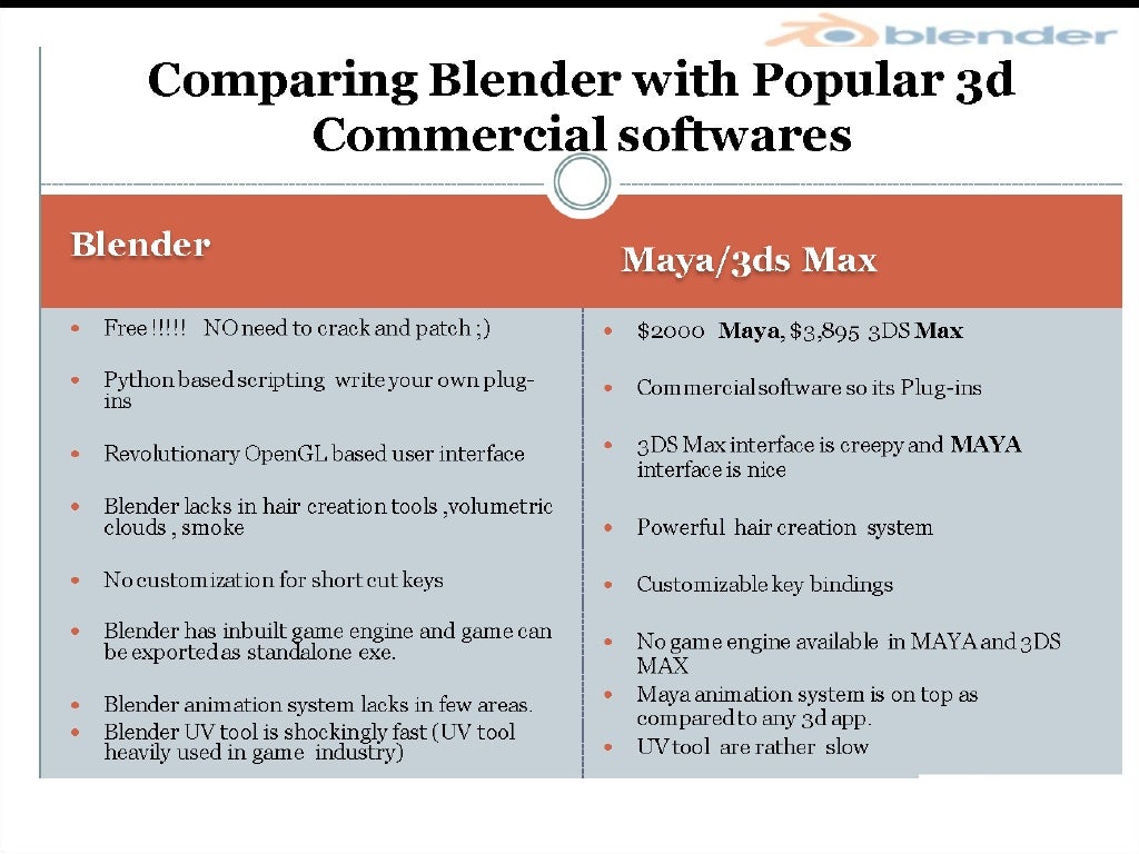 introduction to blender