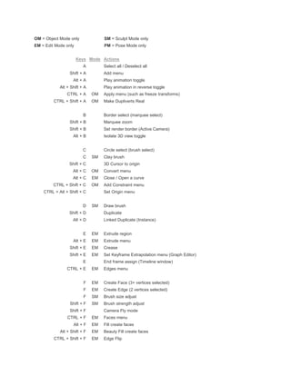 blender keyboard shortcuts 1 320