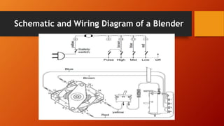 Schematic and Wiring Diagram of a Blender
 