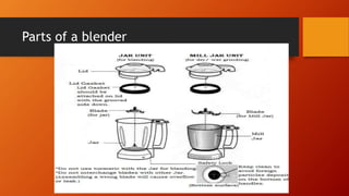 Parts of a blender
 