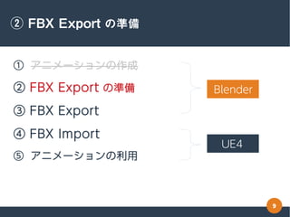9
② FBX Export の準備
① アニメーションの作成
② FBX Export の準備
③ FBX Export
④ FBX Import
⑤ アニメーションの利用
Blender
UE4
 