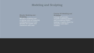 Modeling and Sculpting
Cinema 4D Modeling and
Sculpting
Cinema 4D provides
versatile modeling options
and a sculpting toolset,
making it a great choice for
character and object
creation.
Blender Modeling and
Sculpting
Blender's modeling and
sculpting tools are powerful,
enabling artists to create
detailed 3D models and
characters with ease.
 