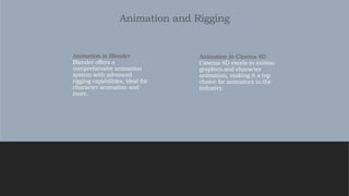 Animation and Rigging
Animation in Cinema 4D
Cinema 4D excels in motion
graphics and character
animation, making it a top
choice for animators in the
industry.
Animation in Blender
Blender offers a
comprehensive animation
system with advanced
rigging capabilities, ideal for
character animation and
more.
 