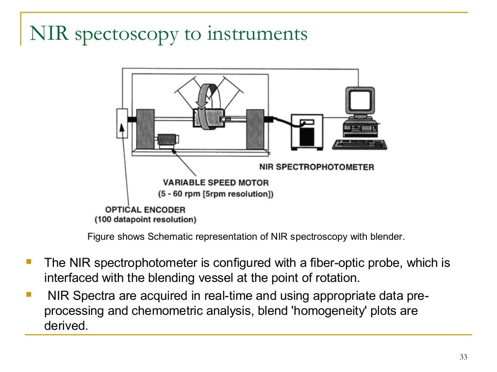 Best mix feed formulation software trial freshwes
