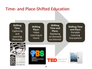 Time- and Place-Shifted Education




                    16
 