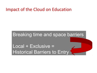 Impact of the Cloud on Education




   Breaking time and space barriers

   Local + Exclusive =
   Historical Barriers to Entry
 