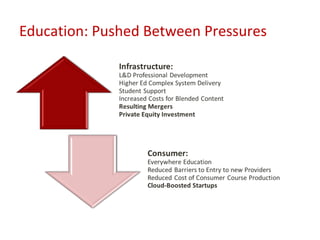 Education: Pushed Between Pressures
 
