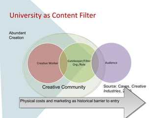 University as Content Filter

Abundant
Creation




                  Creative Community                  Source: Caves, Creative
                                                      Industries, 2000

     Physical costs and marketing as historical barrier to entry
     Physical costs and marketing as historical barrier to entry
 