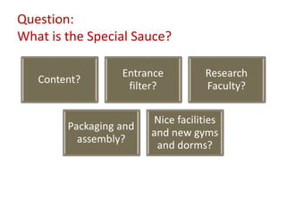 Question:
What is the Special Sauce?
 