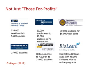 Not Just “Those For-Profits”



   235,000           50,000            30,000 students for
   enrollments in    enrollments to    $6,000/year each
   1,200 courses     10,300
                     students in 70
                     degree and
                     certificate
                     programs

   27,000 students
                     Online courses    Rio Salado College
                     to 7,000 of its   (AZ), with 40,000
                     31,000 students   students with its
Oblinger (2012)                        online programs
 