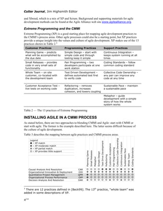 Cutter Journal, Jim Highsmith Editor
and Xbreed, which is a mix of XP and Scrum. Background and supporting materials for agile
development methods can be found at the Agile Alliance web site www.agilealliance.org.
Extreme Programming and the CMMI
Extreme Programming (XP) is a good starting place for mapping agile development practices to
the CMMI’s process areas. Other agile processes could also be a starting point, but XP practices
provide a unique insight into the values and culture of agile development. XP makes use of the 13
practices shown in Table 2.3
Customer Practices Programming Practices Support Practices
Planning Game – predicts
what will be accomplished by
the due date
Simple Design – start with
simple code and through
testing keep it simple
Continuous Integration –
keeps system running at all
times
Small Releases – provides
code in very small sets of
functionality
Pair Programming – two
developers participate at one
work station
Coding Standards – follow
common coding standard
Whole Team – on site
customer, co–located with
the development team
Test Driven Development –
defines automated test first
to verify code
Collective Code Ownership –
any pair can improve any
code at any time
Customer Acceptance Test –
live tests on working code
Refactoring – removes
duplication, increases
cohesion, and lowers coupling
Sustainable Pace – maintain
a sustainable pace
Metaphor – guide
development with a simple
story of how the whole
system works
Table 2 — The 13 practices of Extreme Programming
INSTALLING AGILE IN A CMMI PROCESS
As stated before, there are two approaches to blending CMMI and Agile: start with CMMI or
start with agile. The former is the example described here. The latter seems difficult because of
the culture of agile development.
Table 3 describes the mapping between agile practices and CMMI process areas.
Legend
– XP match
– XP moderate match
– XP partial match
– XP provides little support
PlanningGame
SmallReleases
Metaphor
SimpleDesign
TestDriveDevelopment
Refactoring
CustomerAcceptance
PairProgramming
CollectiveCodeOwnership
ContinuousIntegration
SustainablePace
WholeTeam
CodingStandards
Causal Analysis And Resolution CAR
Organizational Innovation & Deployment OID
Quantitative Project Management QPM
Organizational Process Performance OPP
Decision Analysis And Resolution DAR
3
There are 12 practices defined in [Beck99]. The 13th
practice, “whole team” was
added in some descriptions of XP.
4/14
 