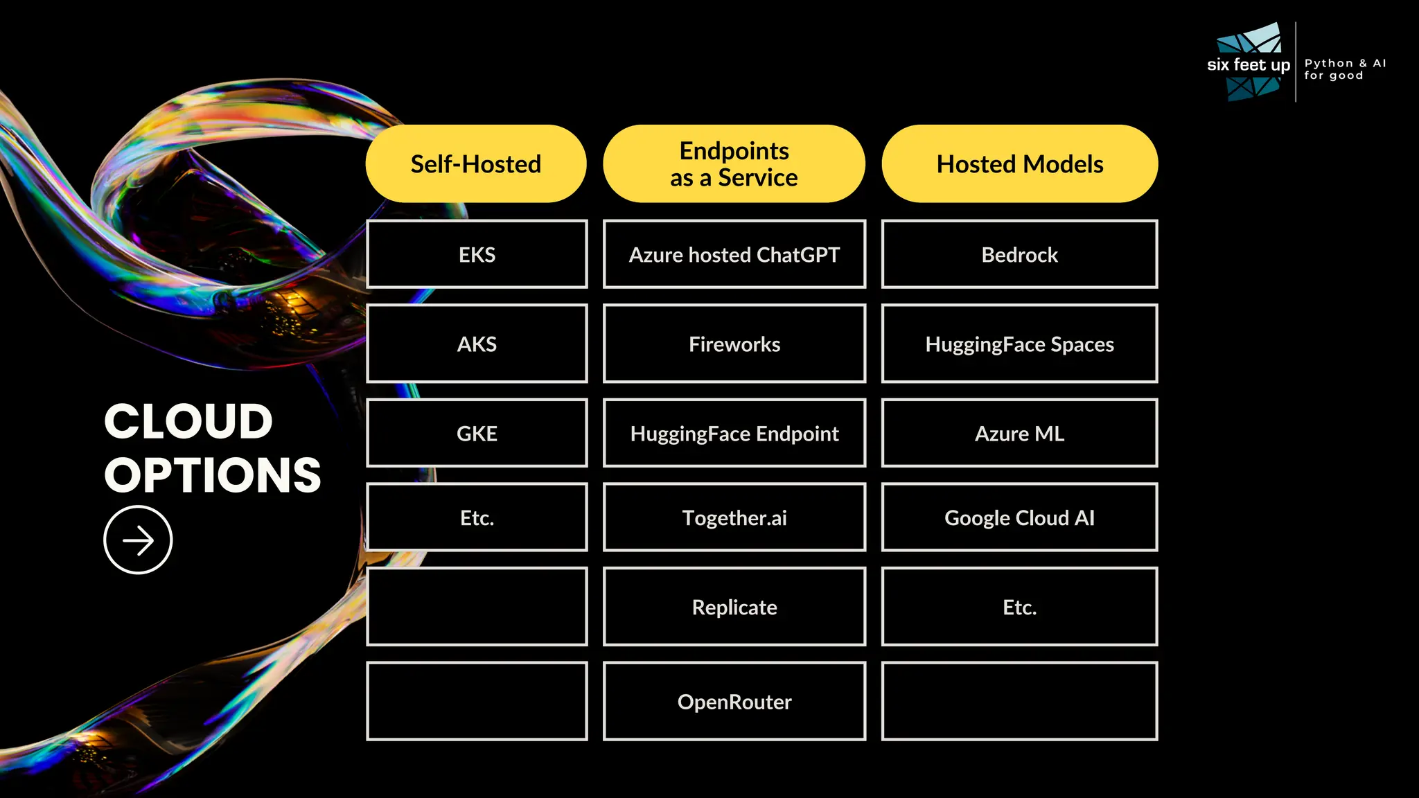 Self-Hosted
Endpoints
as a Service
EKS Azure hosted ChatGPT Bedrock
AKS Fireworks HuggingFace Spaces
GKE HuggingFace Endpoint Azure ML
Etc. Together.ai Google Cloud AI
Replicate Etc.
OpenRouter
CLOUD
OPTIONS
Hosted Models
 