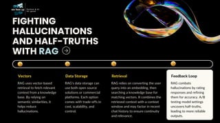 FIGHTING
HALLUCINATIONS
AND HALF-TRUTHS
WITH RAG
Vectors
RAG uses vector-based
retrieval to fetch relevant
context from a knowledge
base. By relying on
semantic similarities, it
helps reduce
hallucinations.
Data Storage
RAG’s data storage can
use both open source
solutions or commercial
platforms. Each option
comes with trade-offs in
cost, scalability, and
control.
Retrieval
RAG relies on converting the user
query into an embedding, then
searching a knowledge base for
matching vectors. It combines the
retrieved context with a context
window and may factor in recent
chat history to ensure continuity
and relevance.
Feedback Loop
RAG combats
hallucinations by rating
responses and refining
them for accuracy. A/B
testing model settings
uncovers half-truths,
leading to more reliable
outputs.
 