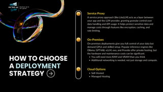 HOW TO CHOOSE
A DEPLOYMENT
STRATEGY
Service Proxy
A service proxy approach (like LiteLLM) acts as a layer between
your app and the LLM provider, granting granular control over
data handling and API usage. It helps protect sensitive data and
manage costs through features like encryption, caching, and
rate limiting.
On-Premises
On-premises deployments give you full control of your data but
demand GPUs and skilled setup. Popular inference engines like
Ollama, GPT4All, vLLM, exo, and Provide offer private hosting, but
the hardware and maintenance costs can be significant.
You will need more RAM and VRAM than you think
Additional networking is needed, not just storage and compute.
Cloud Options
Self-Hosted
Managed Hosting
 