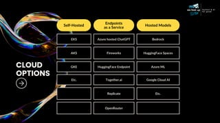Self-Hosted
Endpoints
as a Service
EKS Azure hosted ChatGPT Bedrock
AKS Fireworks HuggingFace Spaces
GKE HuggingFace Endpoint Azure ML
Etc. Together.ai Google Cloud AI
Replicate Etc.
OpenRouter
CLOUD
OPTIONS
Hosted Models
 