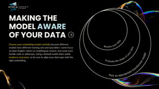 Choose your embedding model carefully because different
models have different training sets and specialties—some focus
on plain English, others on multilingual content, and some even
handle code or addresses. Using a default model often yields
mediocre outcomes, so be sure to align your data type with the
right embedding.
MAKING THE
MODEL AWARE
OF YOUR DATA
Pick an appropriate trans
f
o
r
m
e
r
m
o
d
e
l
Evaluate the shape of
y
o
u
r
d
a
t
a
Review your d
a
t
a
 