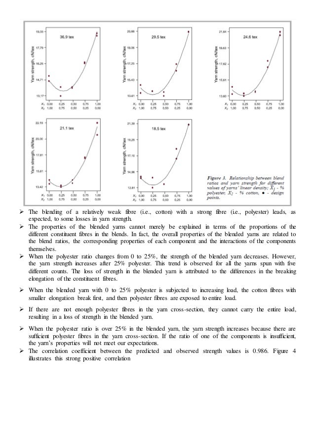 Blending of textile fibre (tcp)