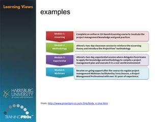 examples
From: http://www.projectpro.co.za/e-Zine/body_e-zine.html
 