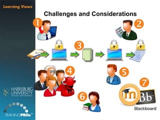 Challenges and Considerations
 

 


 
