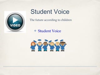 Student Voice
✤ Student Voice
The future according to children
 