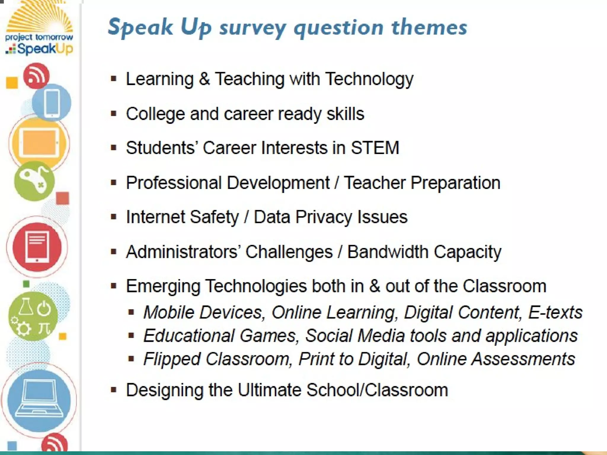 National Speak Up Survey
 