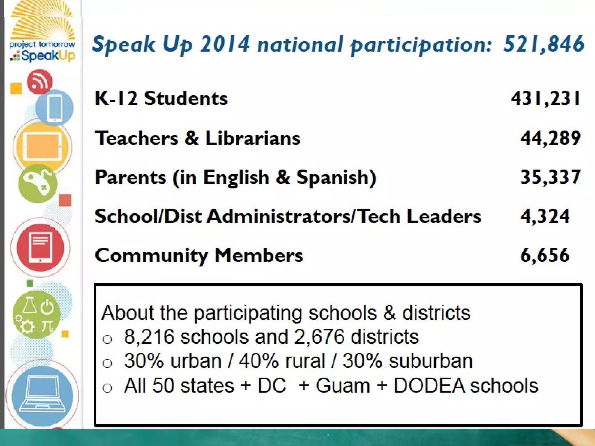 National Speak Up Survey
 