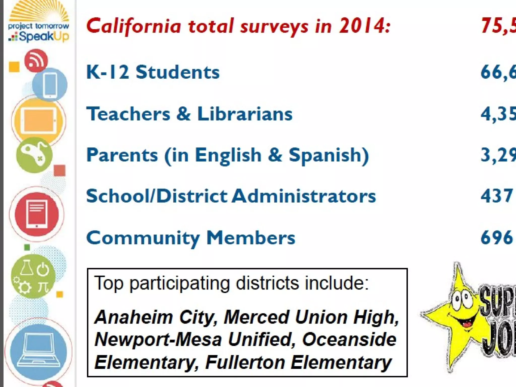 National Speak Up Survey
 