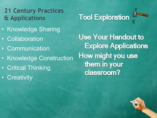 21 Century Practices
& Applications
• Knowledge Sharing
• Collaboration
• Communication
• Knowledge Construction
• Critical Thinking
• Creativity
 