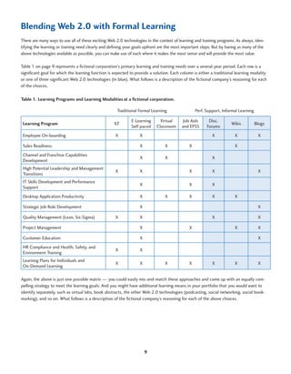 Blending Web 2.0 with Formal Learning
There are many ways to use all of these exciting Web 2.0 technologies in the context of learning and training programs. As always, iden-
tifying the learning or training need clearly and defining your goals upfront are the most important steps. But by having as many of the
above technologies available as possible, you can make use of each where it makes the most sense and will provide the most value.

Table 1 on page 9 represents a fictional corporation’s primary learning and training needs over a several-year period. Each row is a
significant goal for which the learning function is expected to provide a solution. Each column is either a traditional learning modality
or one of three significant Web 2.0 technologies (in blue). What follows is a description of the fictional company’s reasoning for each
of the choices.

Table 1. Learning Programs and Learning Modalities at a fictional corporation.

                                                     Traditional Formal Learning                  Perf. Support, Informal Learning

                                                             E-Learning      Virtual      Job Aids       Disc.
 Learning Program                                   ILT                                                              Wikis           Blogs
                                                             Self-paced    Classroom     and EPSS       Forums
 Employee On-boarding                               X             X                                        X           X              X

 Sales Readiness                                                  X             X             X                        X
 Channel and Franchise Capabilities
                                                                  X             X                          X
 Development
 High Potential Leadership and Management
                                                    X             X                           X            X                          X
 Transitions
 IT Skills Development and Performance
                                                                  X                           X            X
 Support
 Desktop Application Productivity                                 X             X             X            X           X

 Strategic Job Role Development                                   X                                                                   X

 Quality Management (Lean, Six-Sigma)               X             X                                        X                          X

 Project Management                                               X                           X                        X              X

 Customer Education                                               X                                                                   X
 HR Compliance and Health, Safety, and
                                                    X             X
 Environment Training
 Learning Plans for Individuals and
                                                    X             X             X             X            X           X              X
 On-Demand Learning

Again, the above is just one possible matrix — you could easily mix-and-match these approaches and come up with an equally com-
pelling strategy to meet the learning goals. And you might have additional learning means in your portfolio that you would want to
identify separately, such as virtual labs, book abstracts, the other Web 2.0 technologies (podcasting, social networking, social book-
marking), and so on. What follows is a description of the fictional company’s reasoning for each of the above choices.




                                                                      9
 