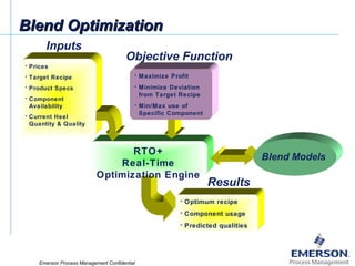 Blendingwith DeltaV | PPT