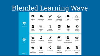 Blended Learning Wave
 