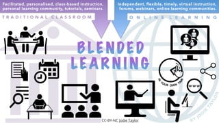 Blended Learning?!
CC-BY-NC Jodie Taylor
 