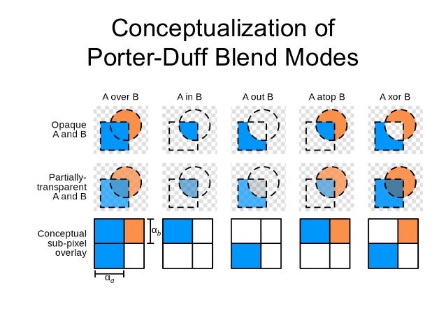 Opengl Blend Modes Vs Shader Blending – Limmerkoll