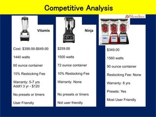 Competitive Analysis
Ninja
$259.00
1500 watts
72 ounce container
10% Restocking Fee
Warranty: None
No presets or timers
Not user friendly
Cost: $399.00-$649.00
1440 watts
60 ounce container
15% Restocking Fee
Warranty: 5-7 yrs
Addt’l 3 yr - $120
No presets or timers
User Friendly
$349.00
1560 watts
90 ounce container
Restocking Fee: None
Warranty: 8 yrs
Presets: Yes
Most User Friendly
Vitamix
 