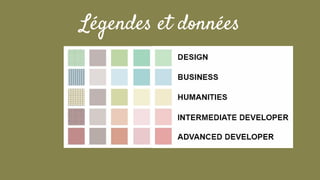 Légendes et données
 