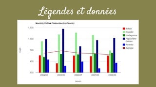 Légendes et données
 