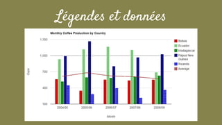 Légendes et données
 