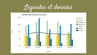 Légendes et données
 