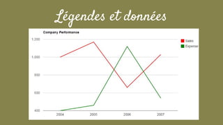 Légendes et données
 
