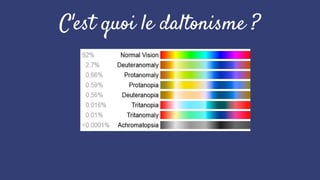 C'est quoi le daltonisme ?
 