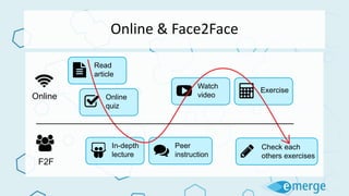Online & Face2Face
 